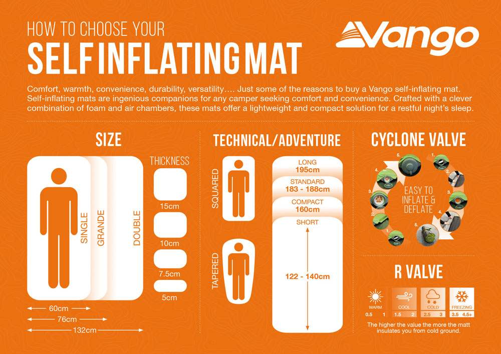 Vango Comfort 7.5 Single Self Inflating Mat - Artichoke